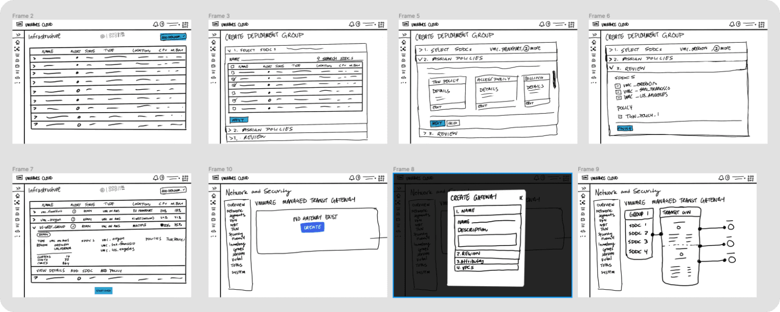 Early sketches exploring SDDC deployment group workflows