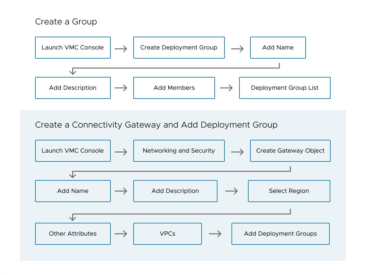 Workflow mapping used to align product and engineering teams
